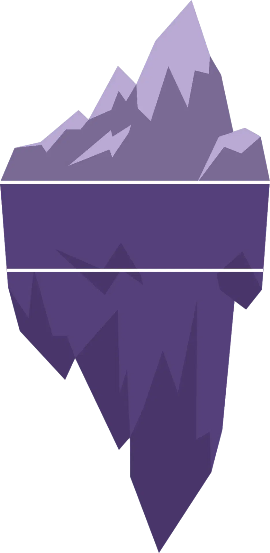 Iceberg showing cost breakdown